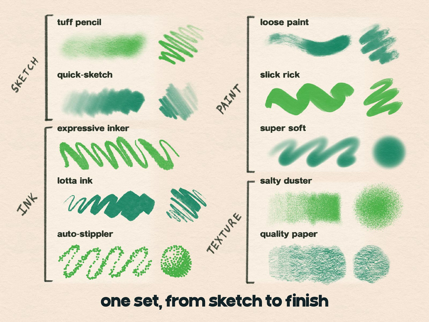 Collection of green brush strokes labeled from 'tuff pencil' to 'quality paper' on a beige background.