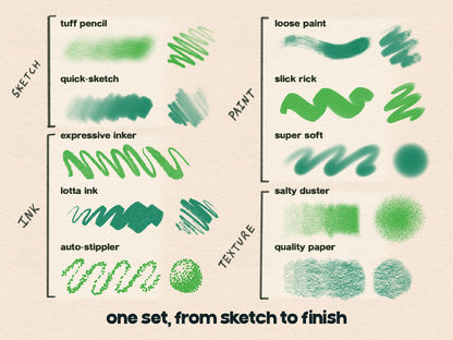 Collection of green brush strokes labeled from 'tuff pencil' to 'quality paper' on a beige background.